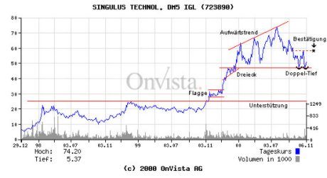 NMX50-4Gewinner Wo sind die angeblichen BlueChips? o.T. 212930