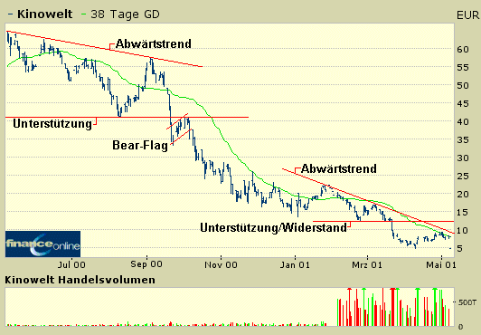 Herr der Ringe bricht alle Rekorde !!! 328133